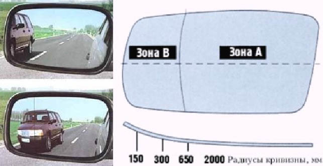 радиус асферических зеркал заднего вида