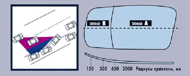 сферические боковые зеркала на авто